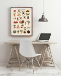Poster - Gemüse und Obst