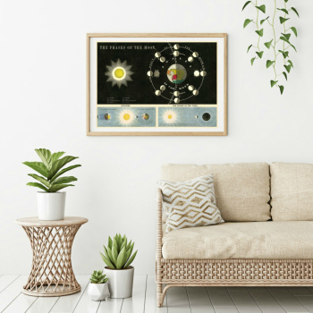 Poster - Mondsystem