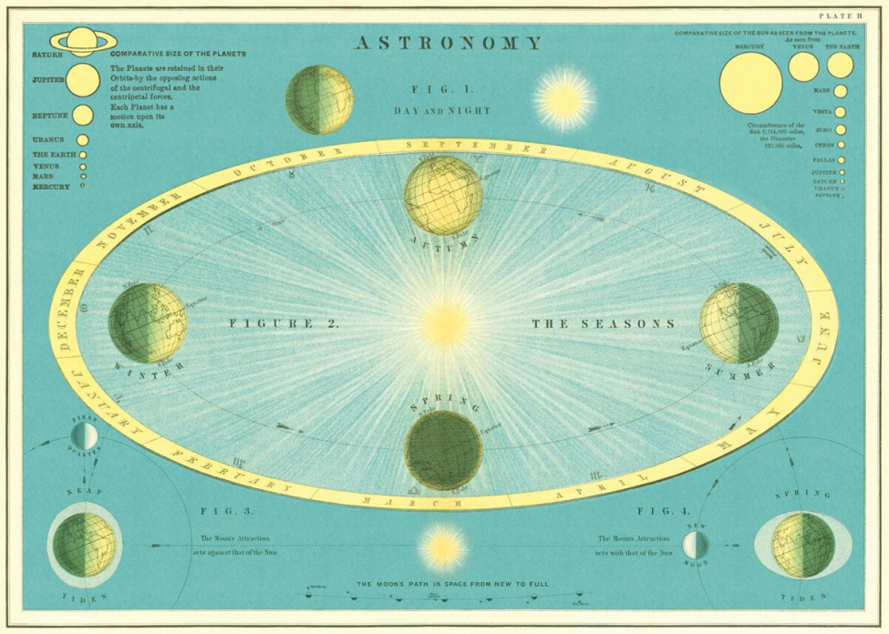Plakat - Astronomie