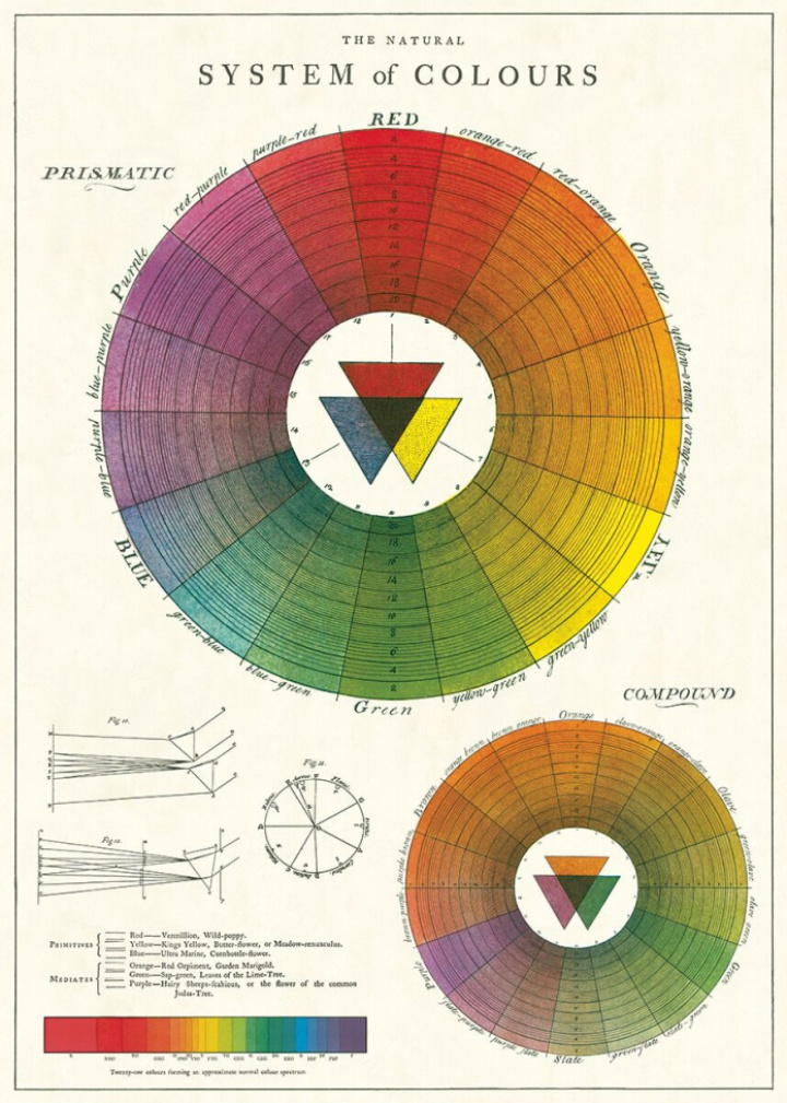 Plakat - Farbsystem